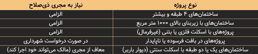 جدول راهنمای مجری ذی صلاح
